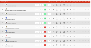DH Tabla