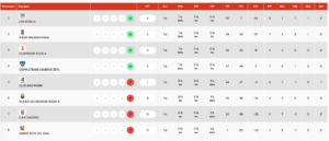 Tabla DHB