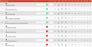Tabla M23