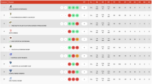 TABLA DH